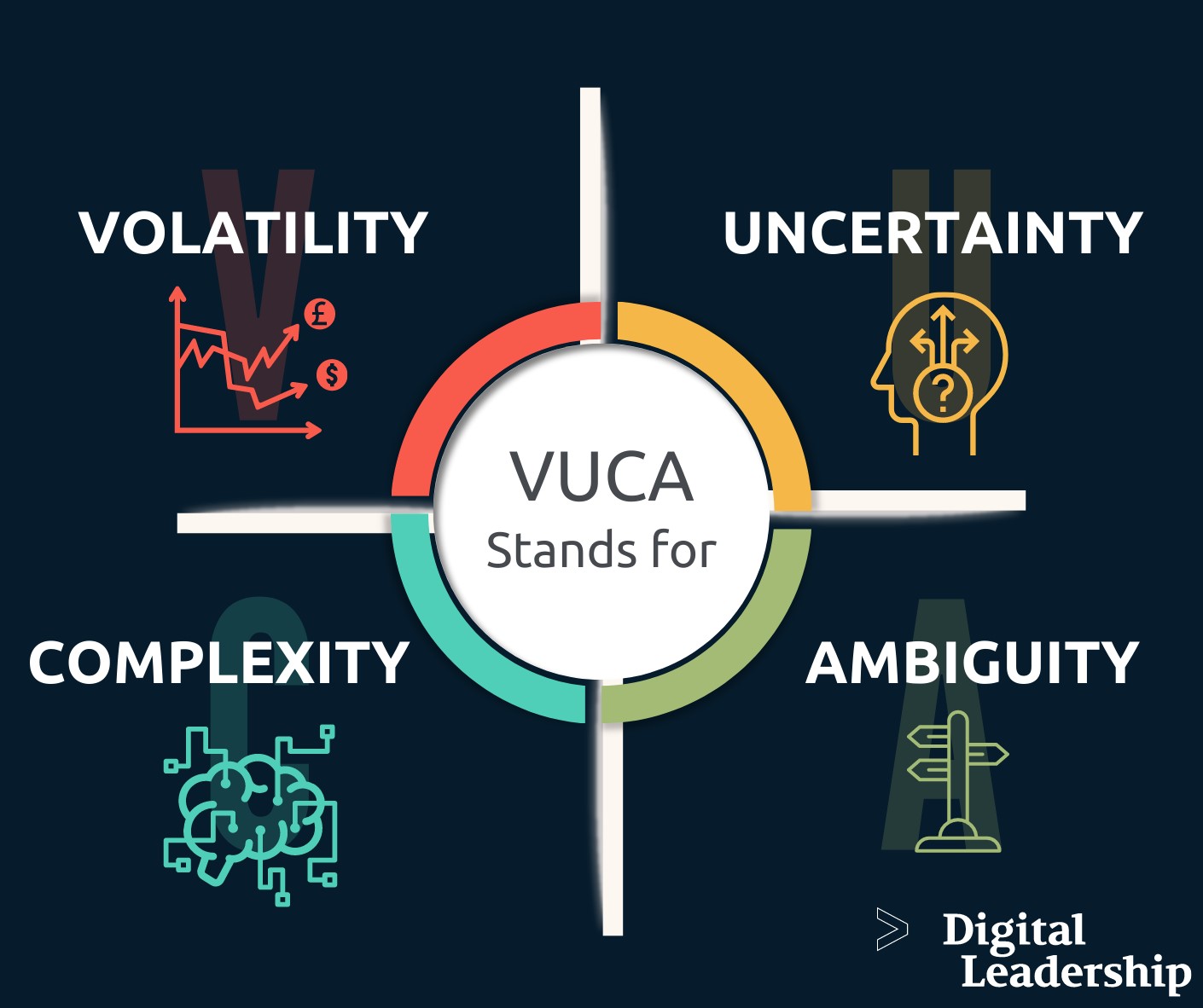 Strategic Planning in a VUCA World: Navigating Uncertainty with Confidence