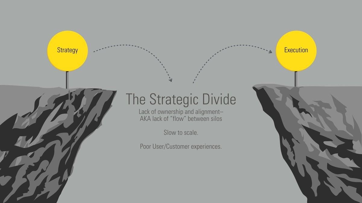 From Vision to Execution: Bridging the Strategy-Implementation Gap