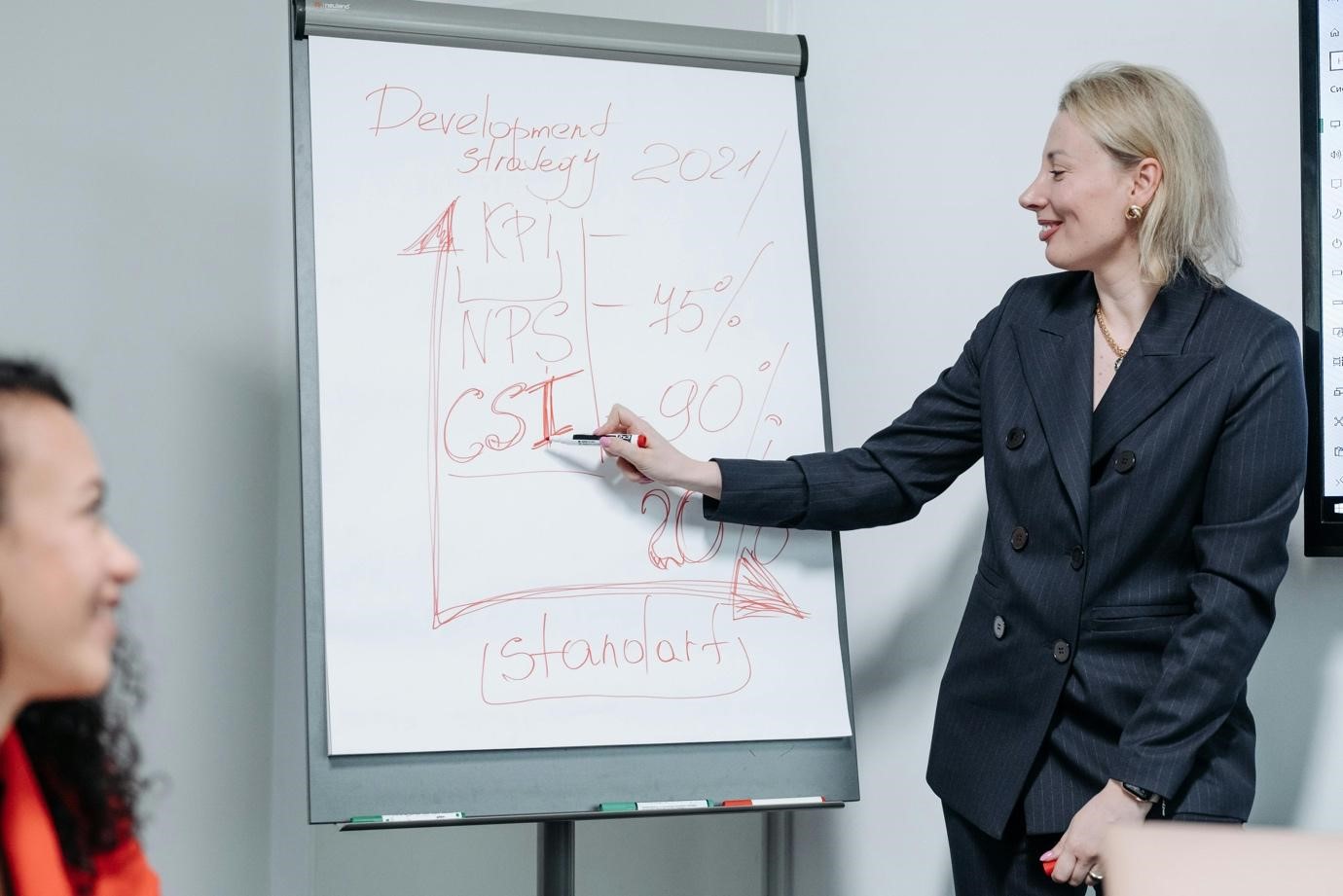 KPIs and Strategic Success: Measuring What Really Matters