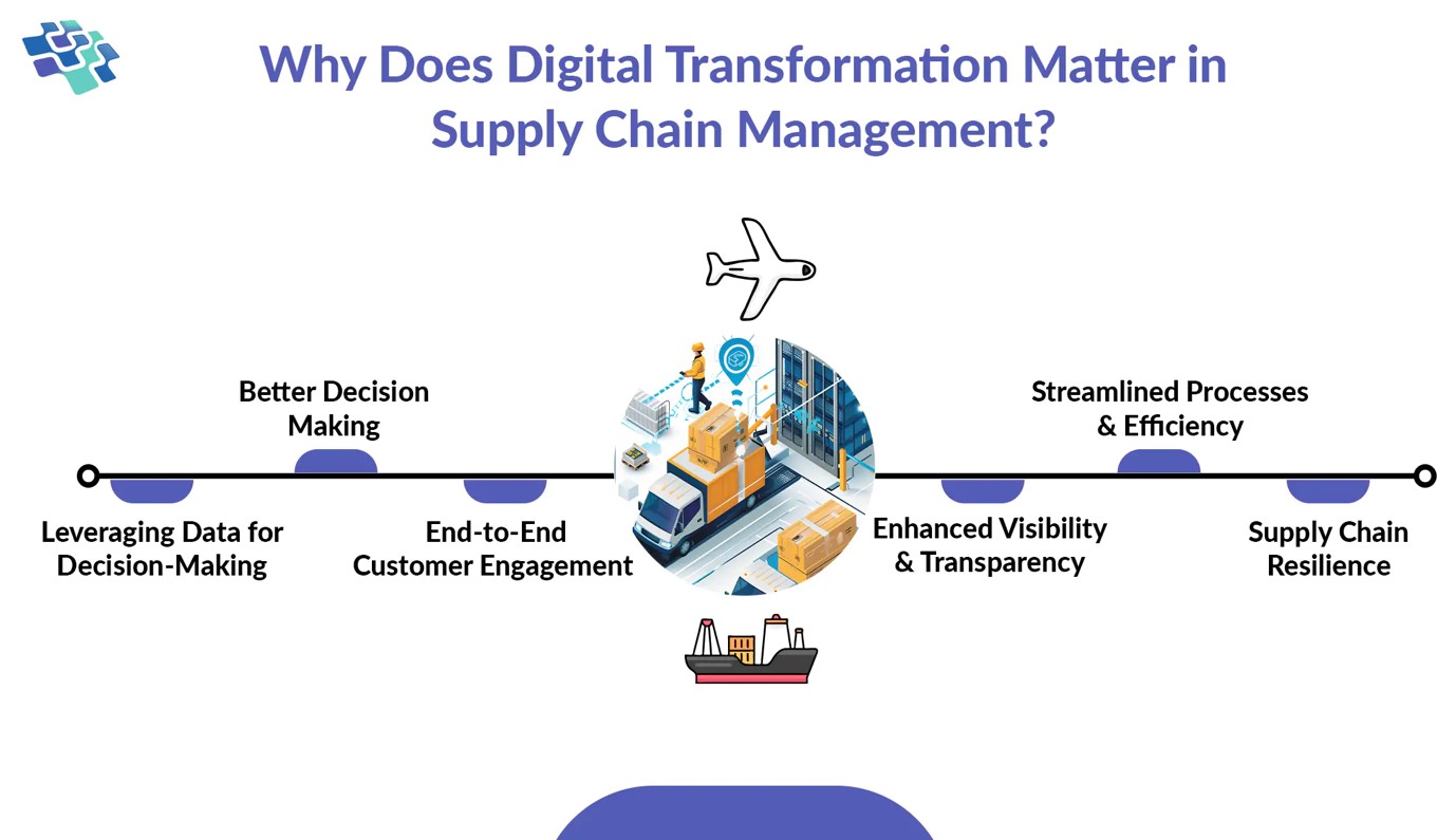 Digital Transformation in Supply Chain: Unlocking Efficiency and Agility