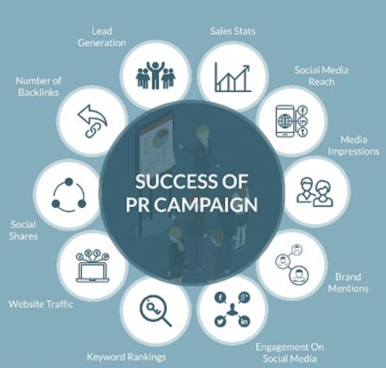 Measuring PR Success: Beyond Media Coverage