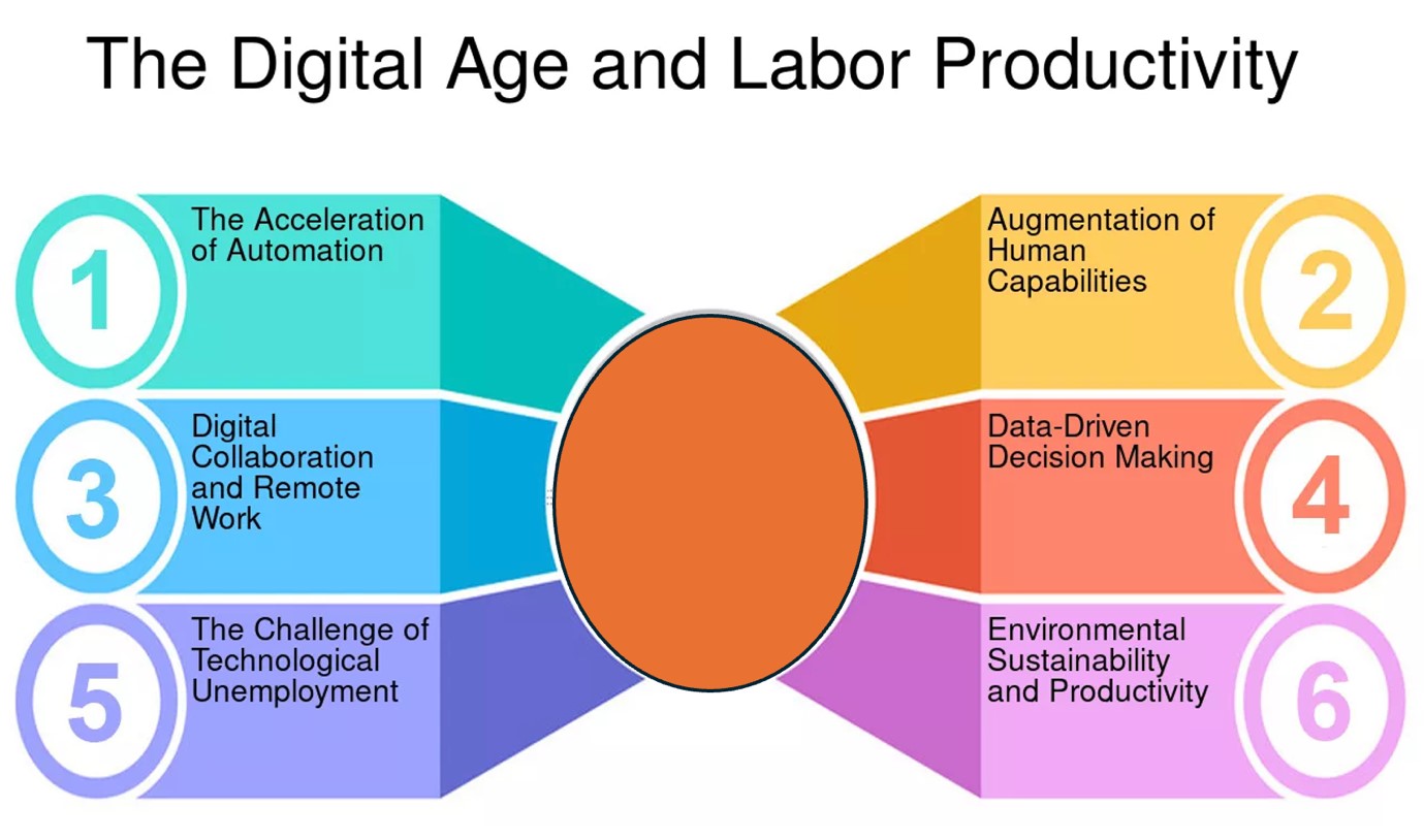 Productivity in the Digital Age: Balancing Speed with Quality