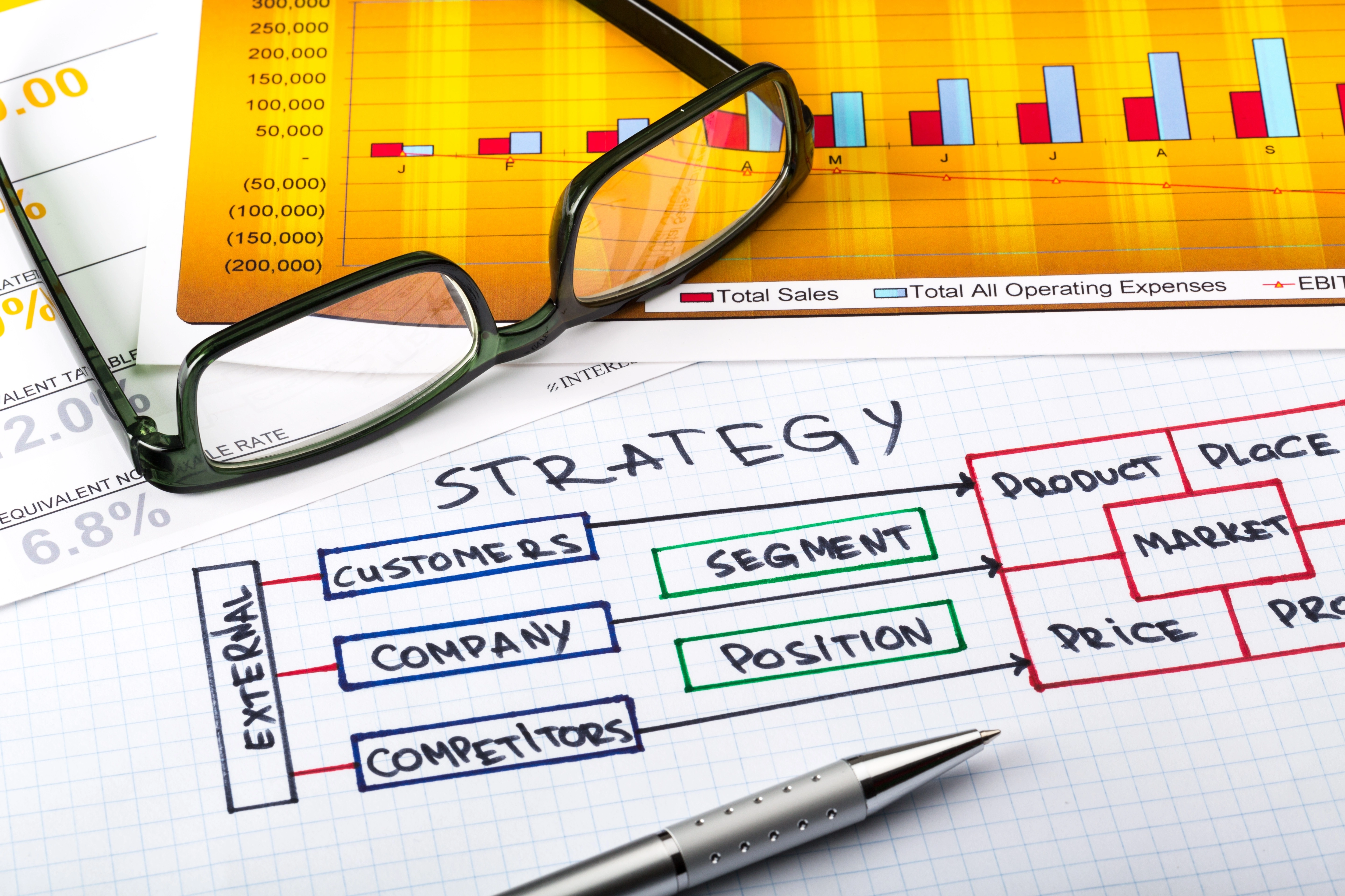 Strategic Planning and Indicators Preparation (Advanced)